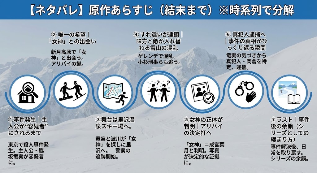 雪煙チェイスの原作あらすじ（結末まで）※時系列で分解